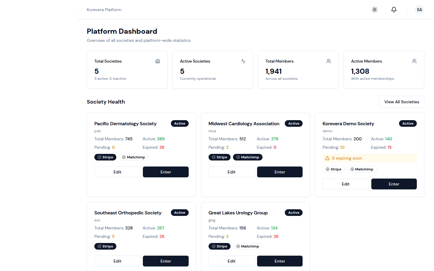 Platform — societies list and audit log